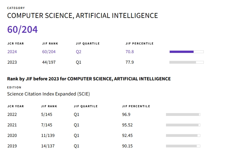 得辅学术 文章配图