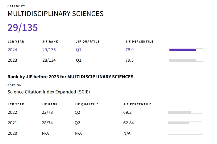 得辅学术 文章配图