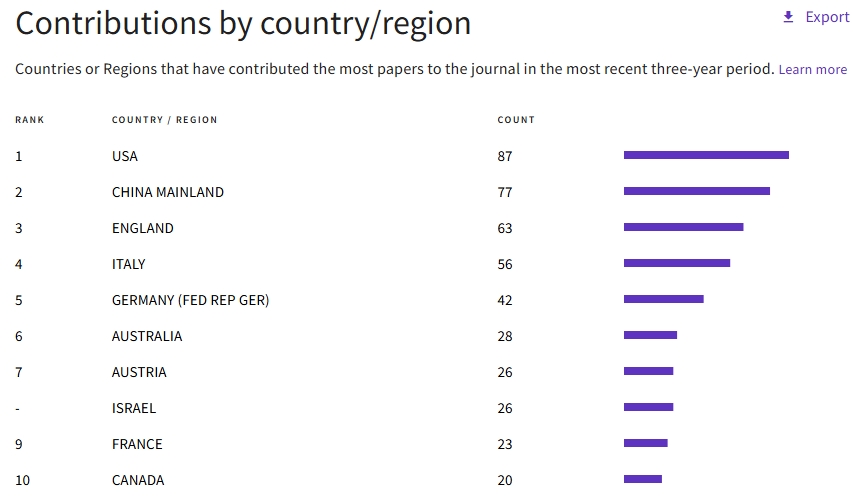 得辅学术 文章配图