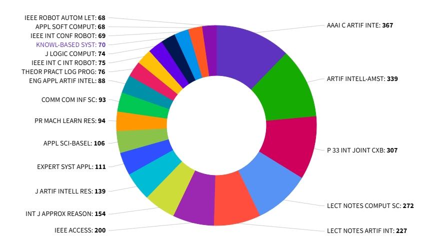 得辅学术 文章配图