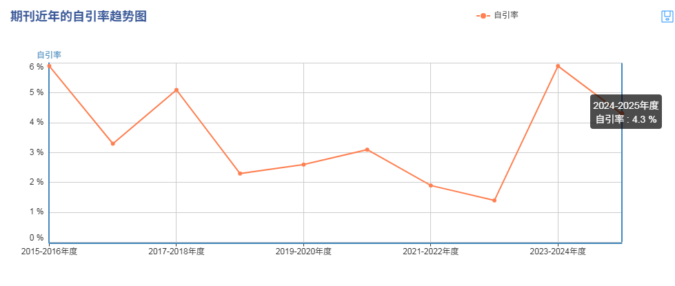 得辅学术 文章配图