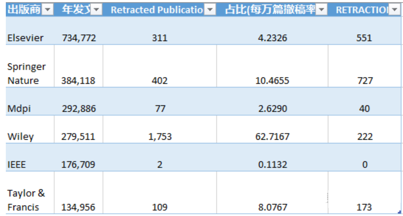 得辅学术 文章配图