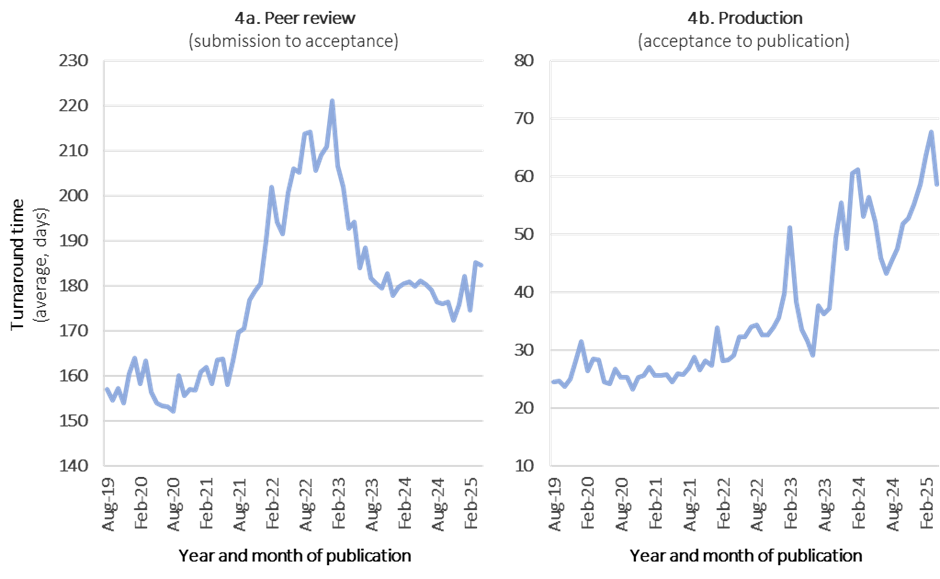 得辅学术 文章配图