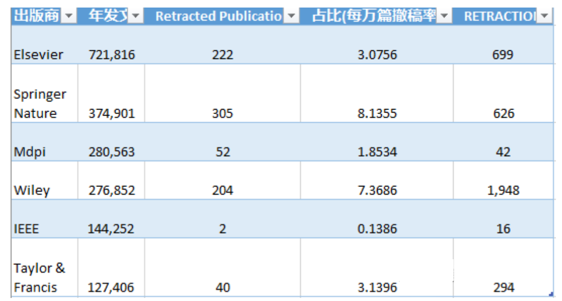 得辅学术 文章配图