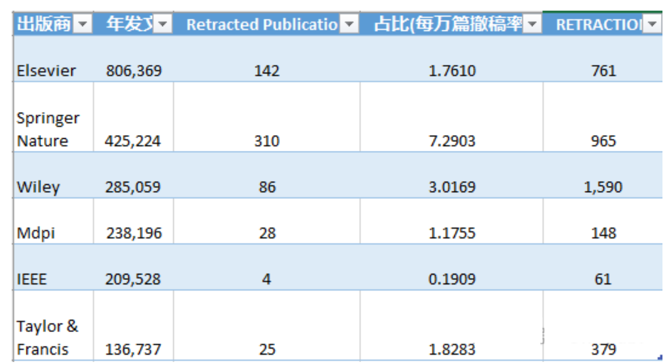 得辅学术 文章配图