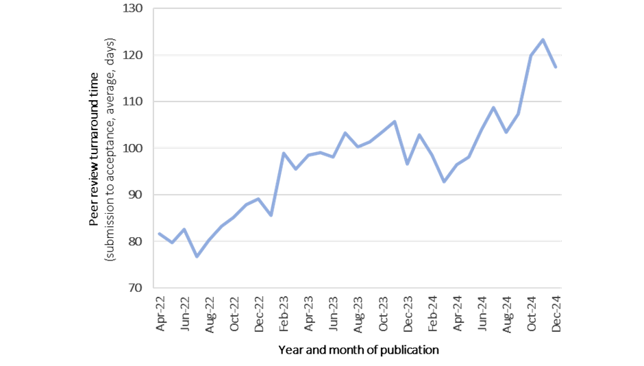 得辅学术 文章配图