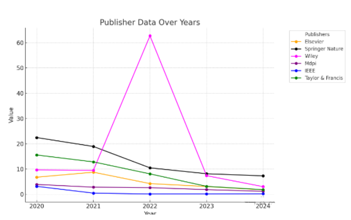 得辅学术 文章配图