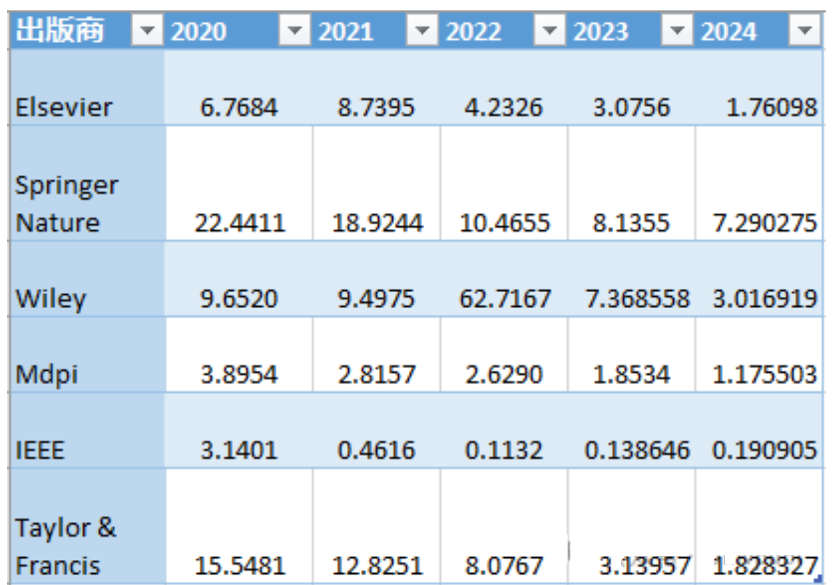 得辅学术 文章配图