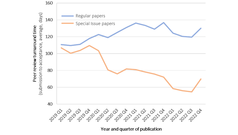 得辅学术 文章配图