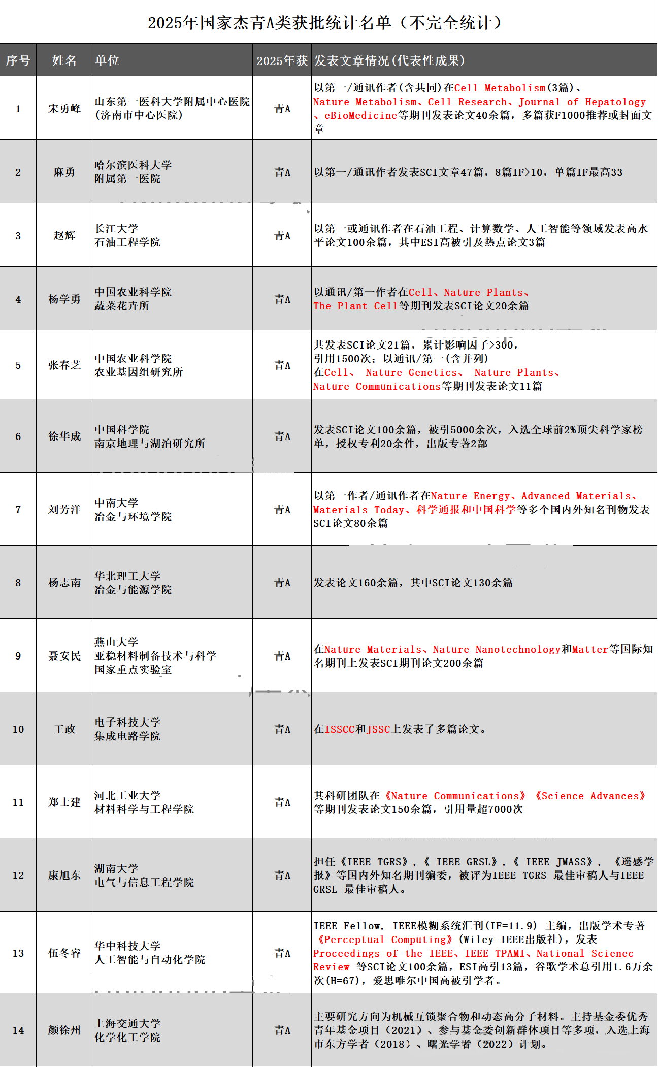 得辅学术 文章配图