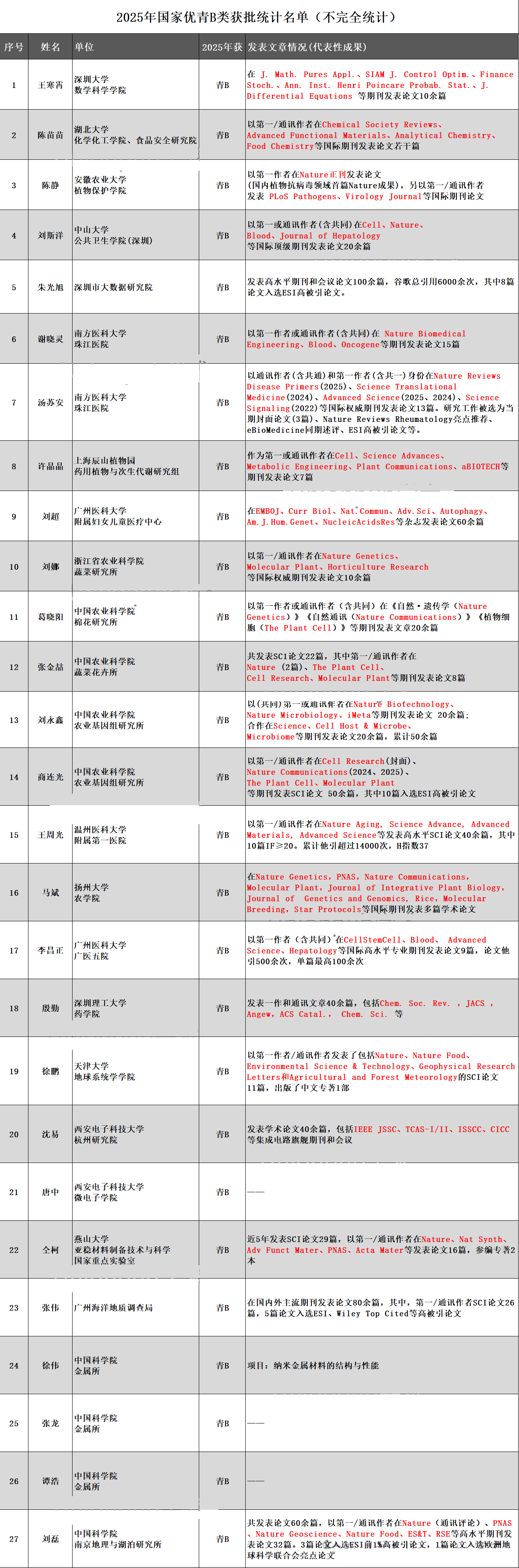 得辅学术 文章配图