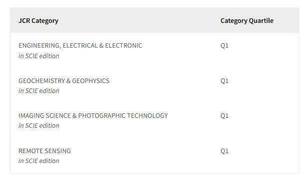 得辅学术 文章配图