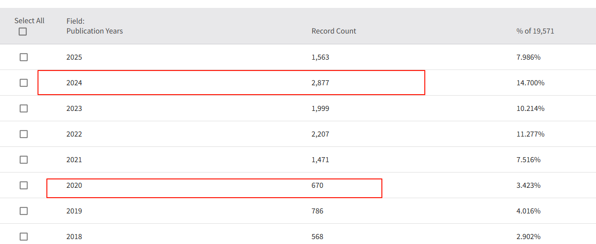 得辅学术 文章配图