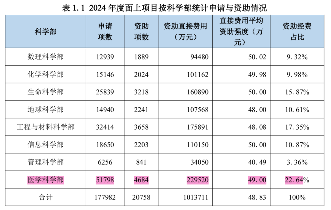 得辅学术 文章配图