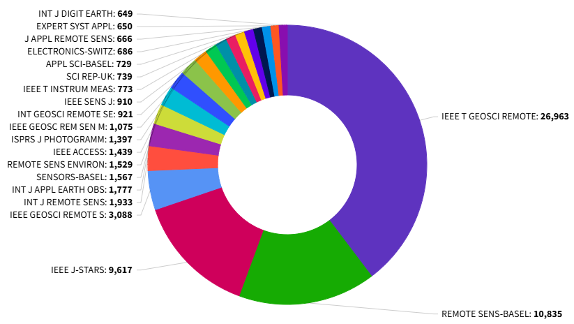 得辅学术 文章配图