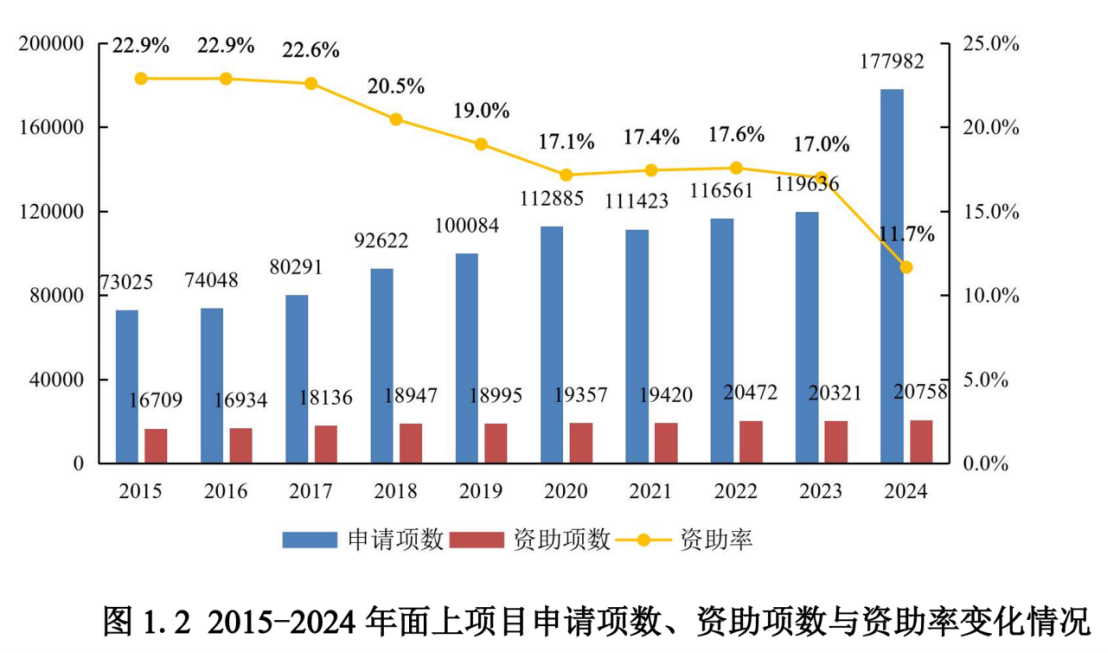 得辅学术 文章配图