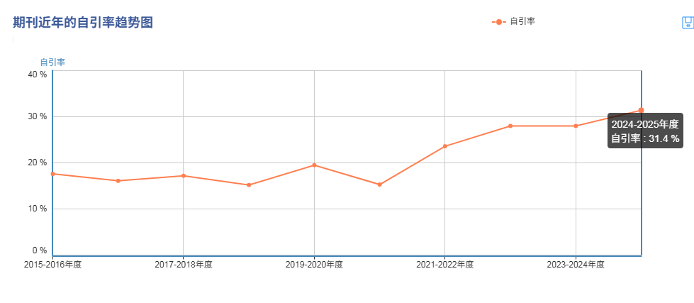 得辅学术 文章配图