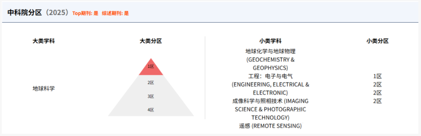 得辅学术 文章配图