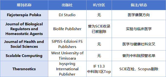 得辅学术 文章配图