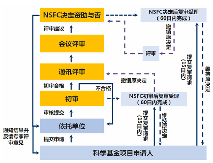 得辅学术 文章配图