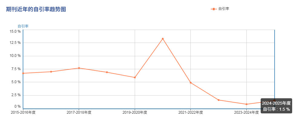 得辅学术 文章配图