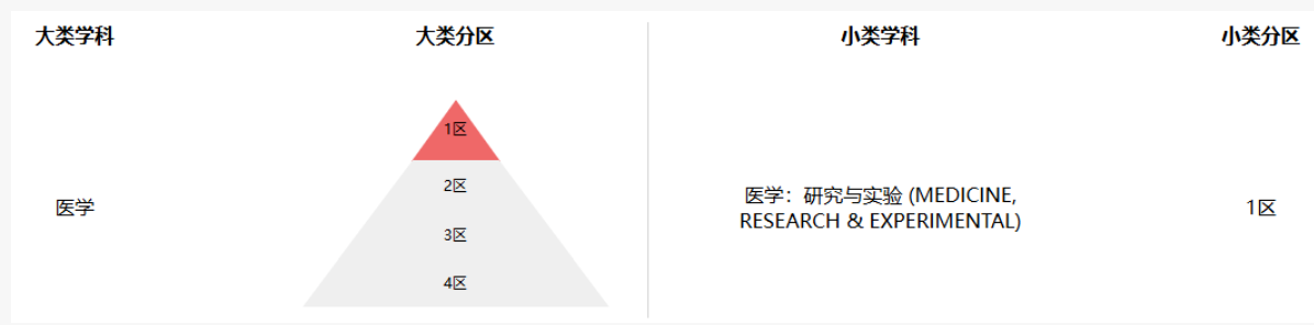 得辅学术 文章配图