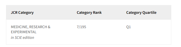 得辅学术 文章配图