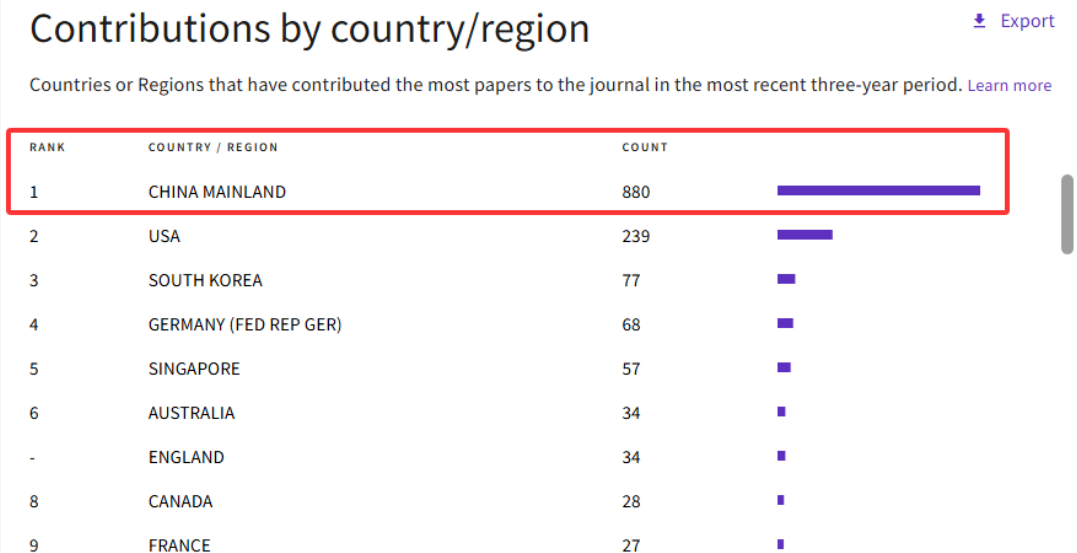 得辅学术 文章配图
