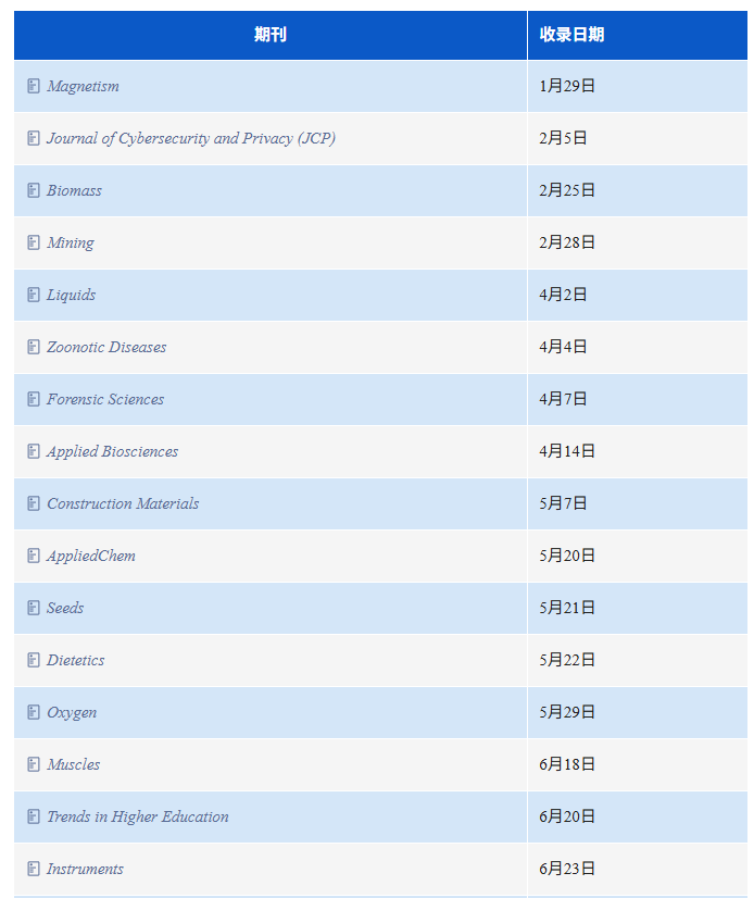 得辅学术 文章配图