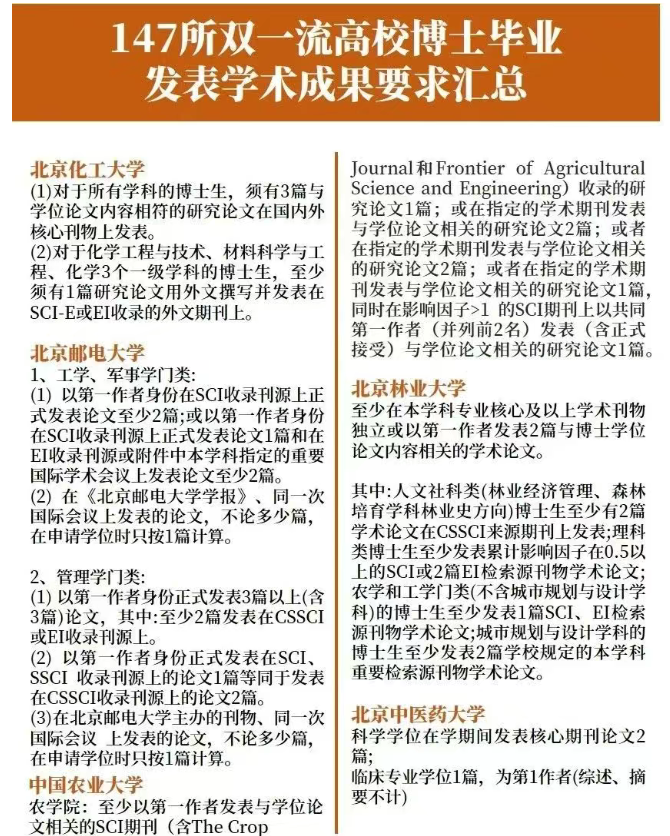 得辅学术 文章配图