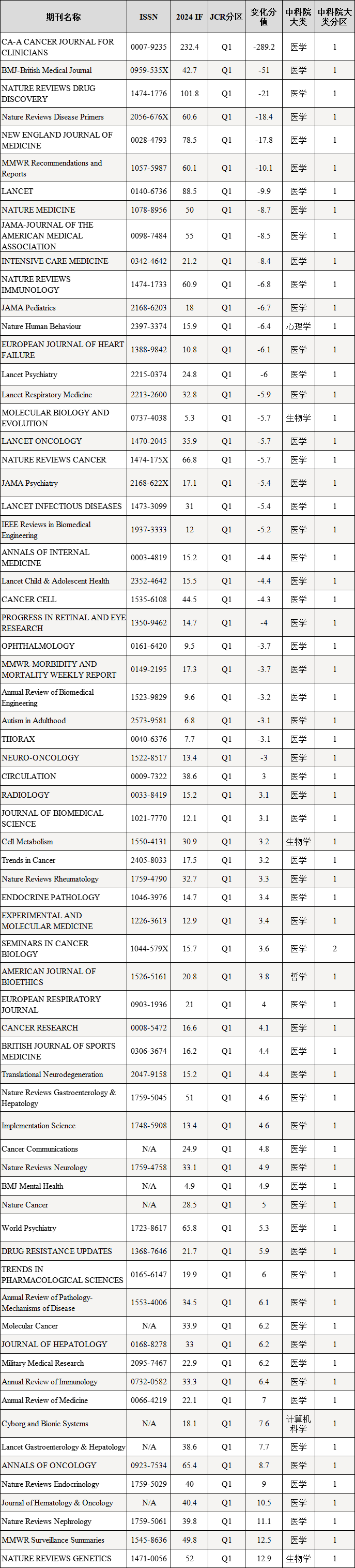 得辅学术 文章配图