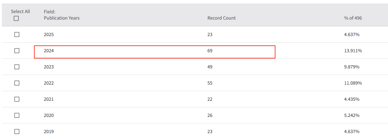 得辅学术 文章配图