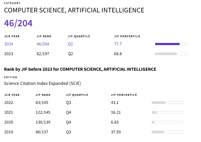 得辅学术 文章配图