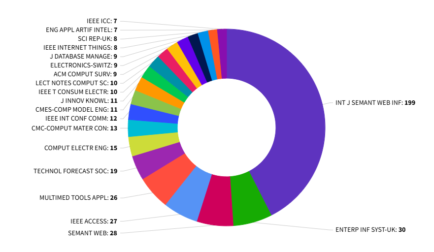 得辅学术 文章配图