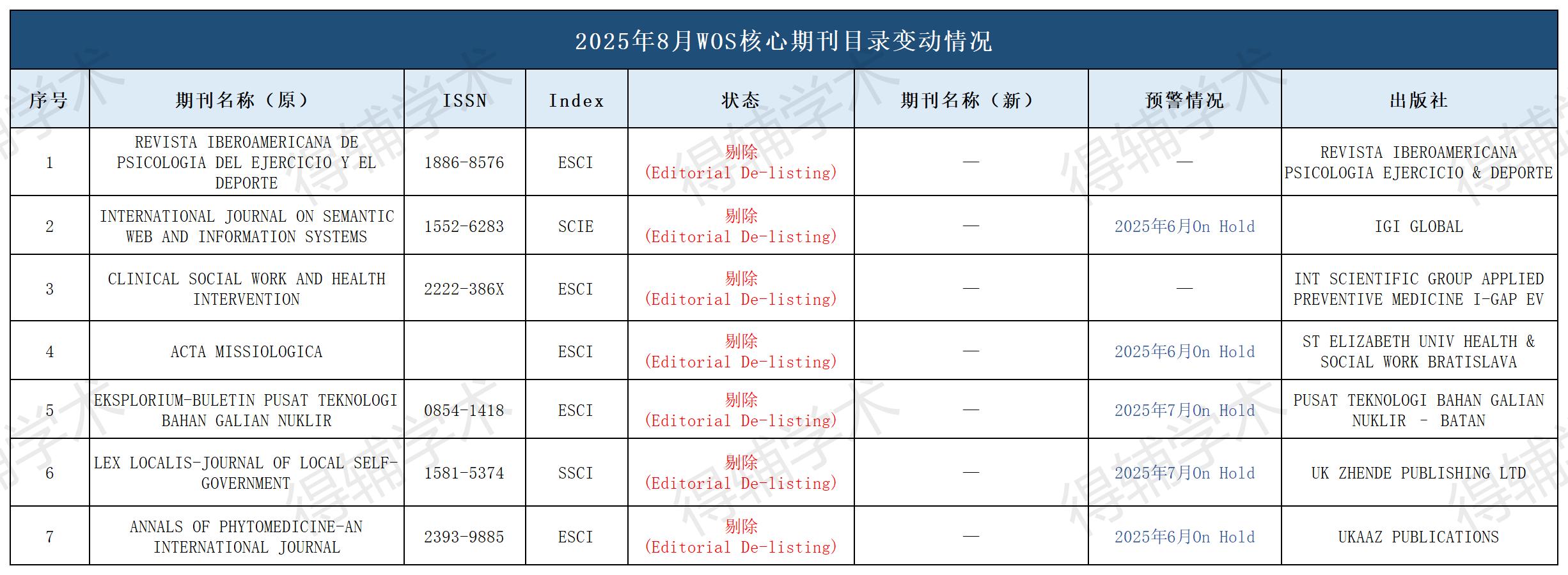 得辅学术 文章配图