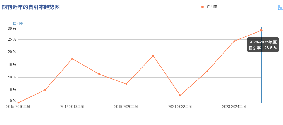 得辅学术 文章配图