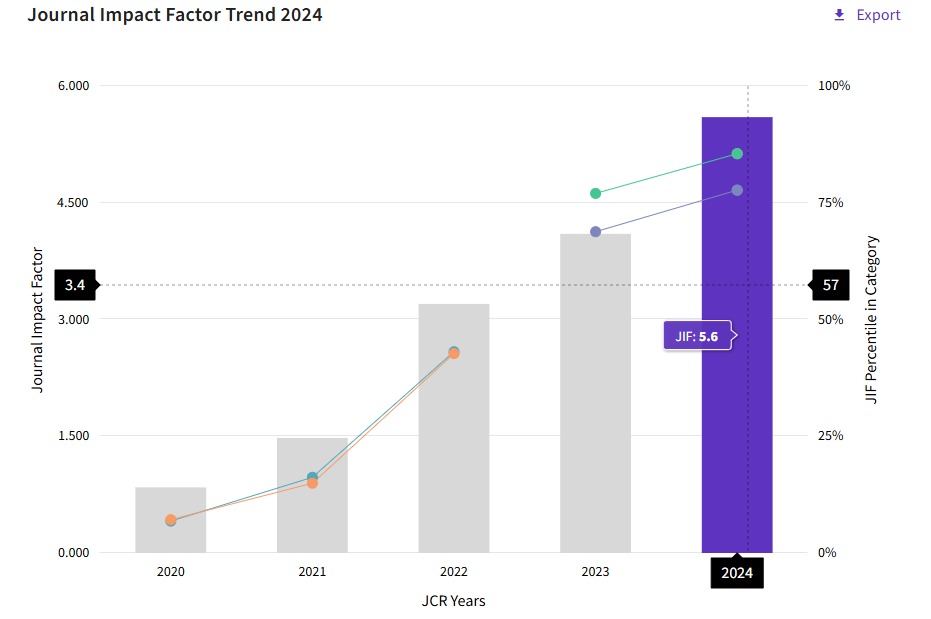 得辅学术 文章配图