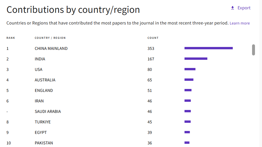 得辅学术 文章配图