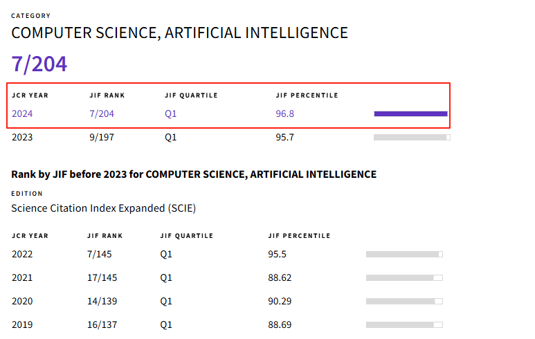 得辅学术 文章配图