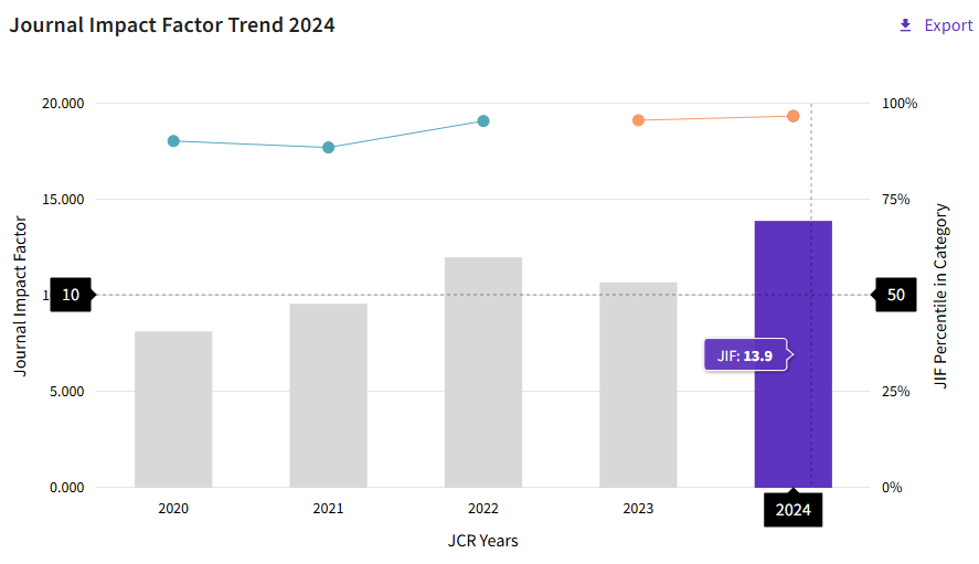 得辅学术 文章配图