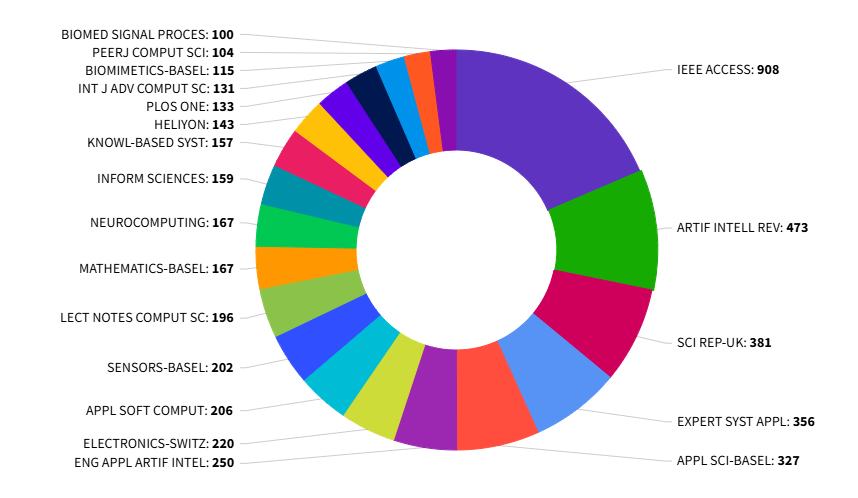 得辅学术 文章配图