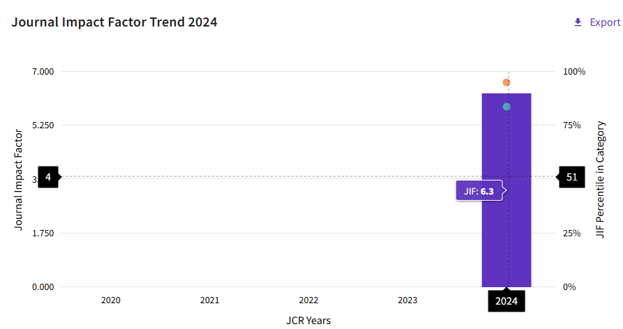 得辅学术 文章配图