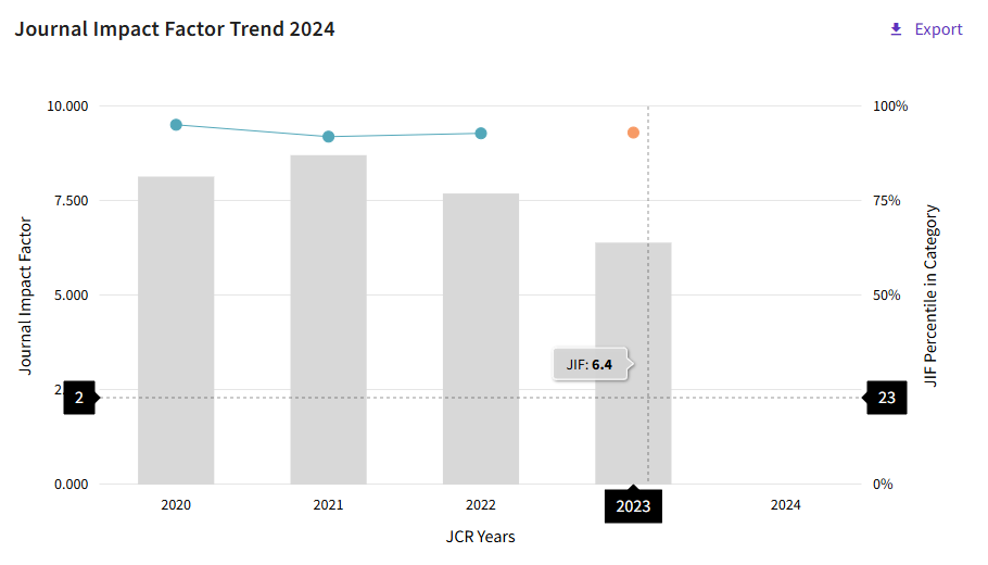 得辅学术 文章配图