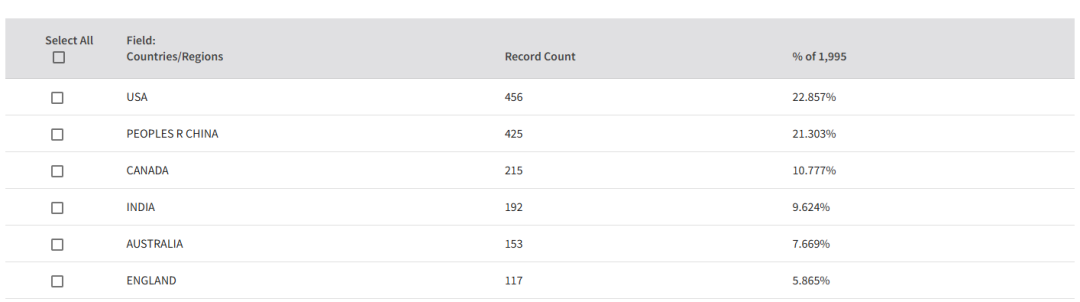 得辅学术 文章配图