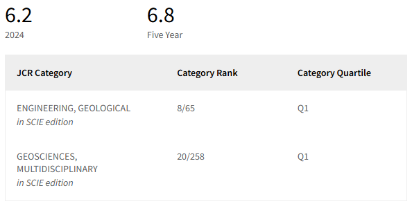 得辅学术 文章配图