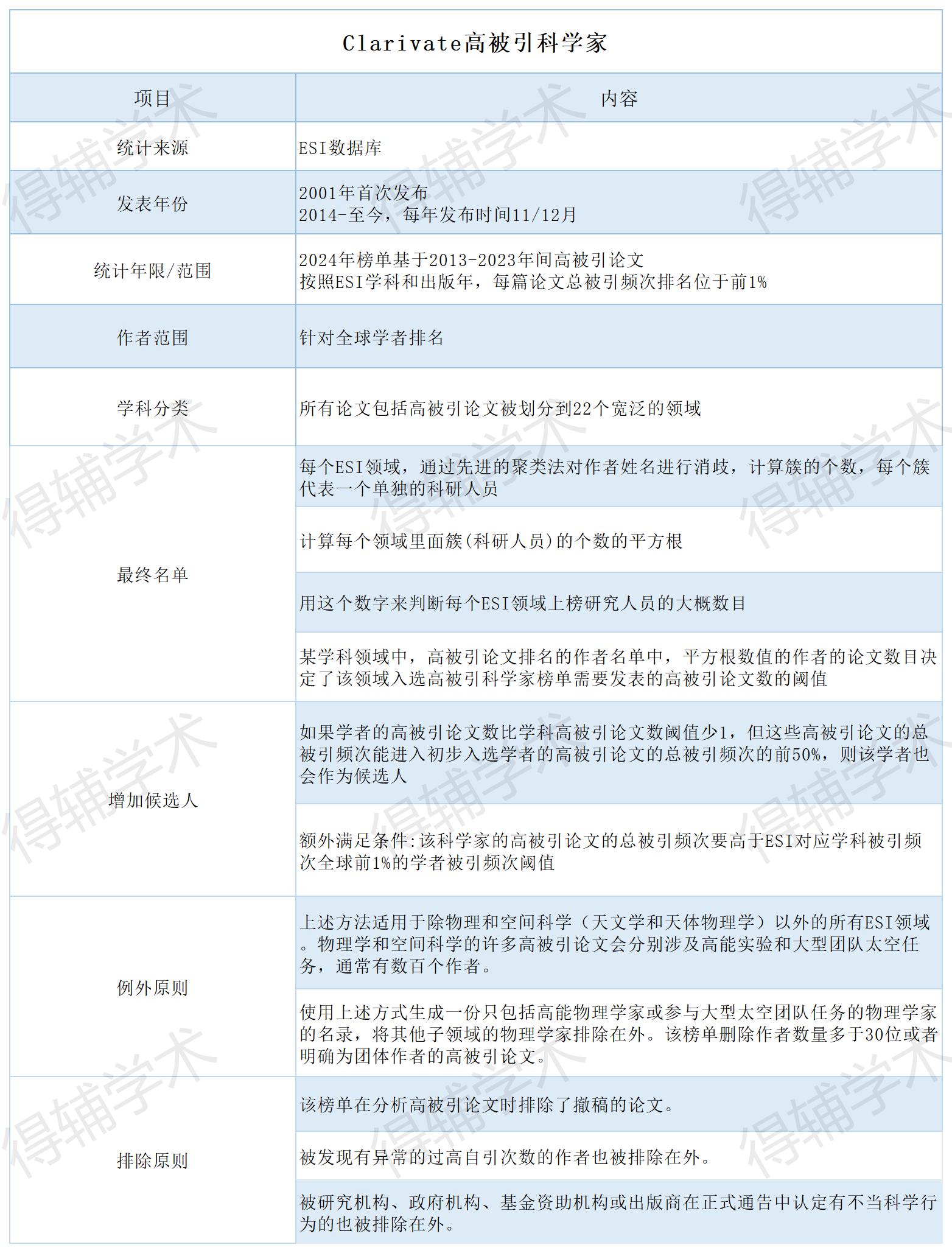 得辅学术 文章配图