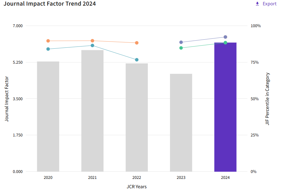 得辅学术 文章配图
