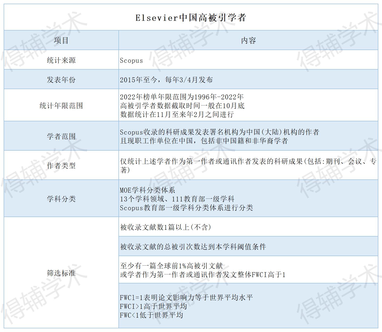 得辅学术 文章配图