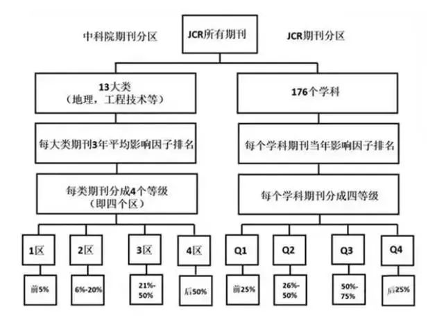 得辅学术 文章配图