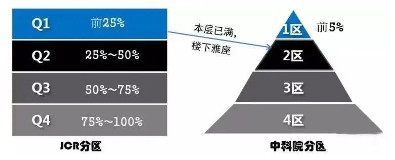 得辅学术 文章配图